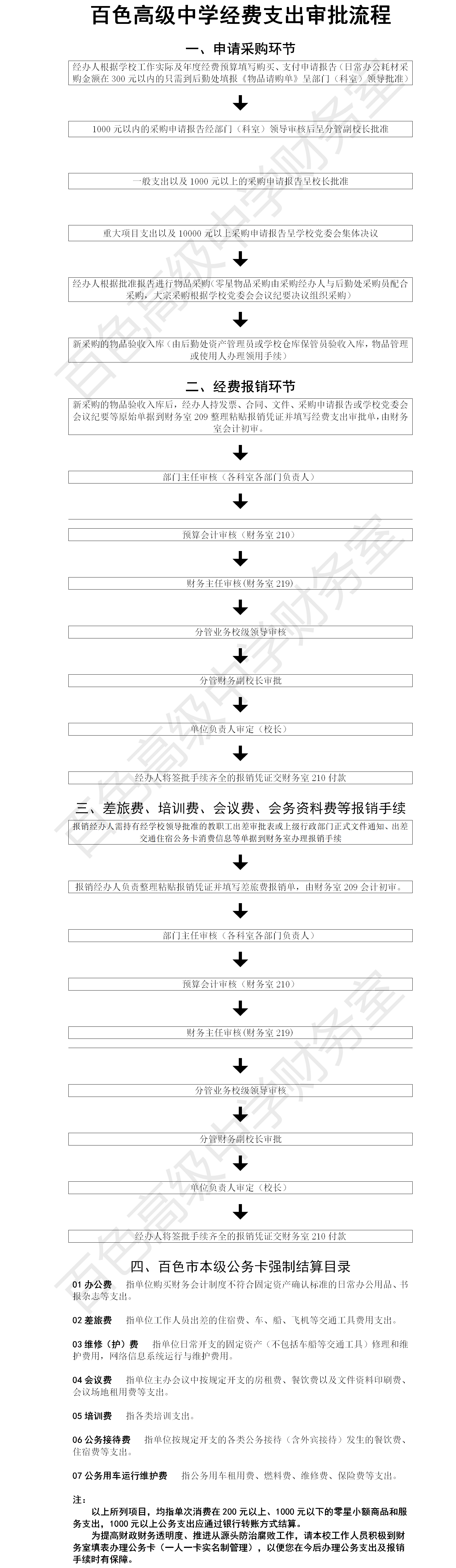 百色高级中学经费支出审批流程.png