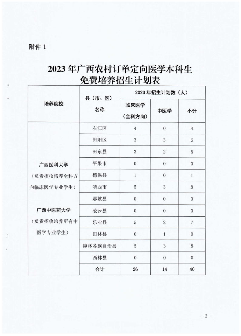 医学3