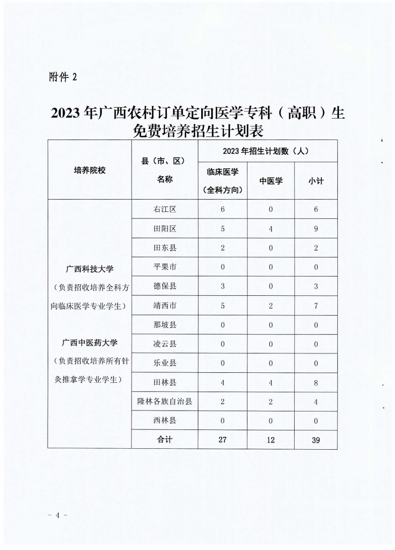 医学4