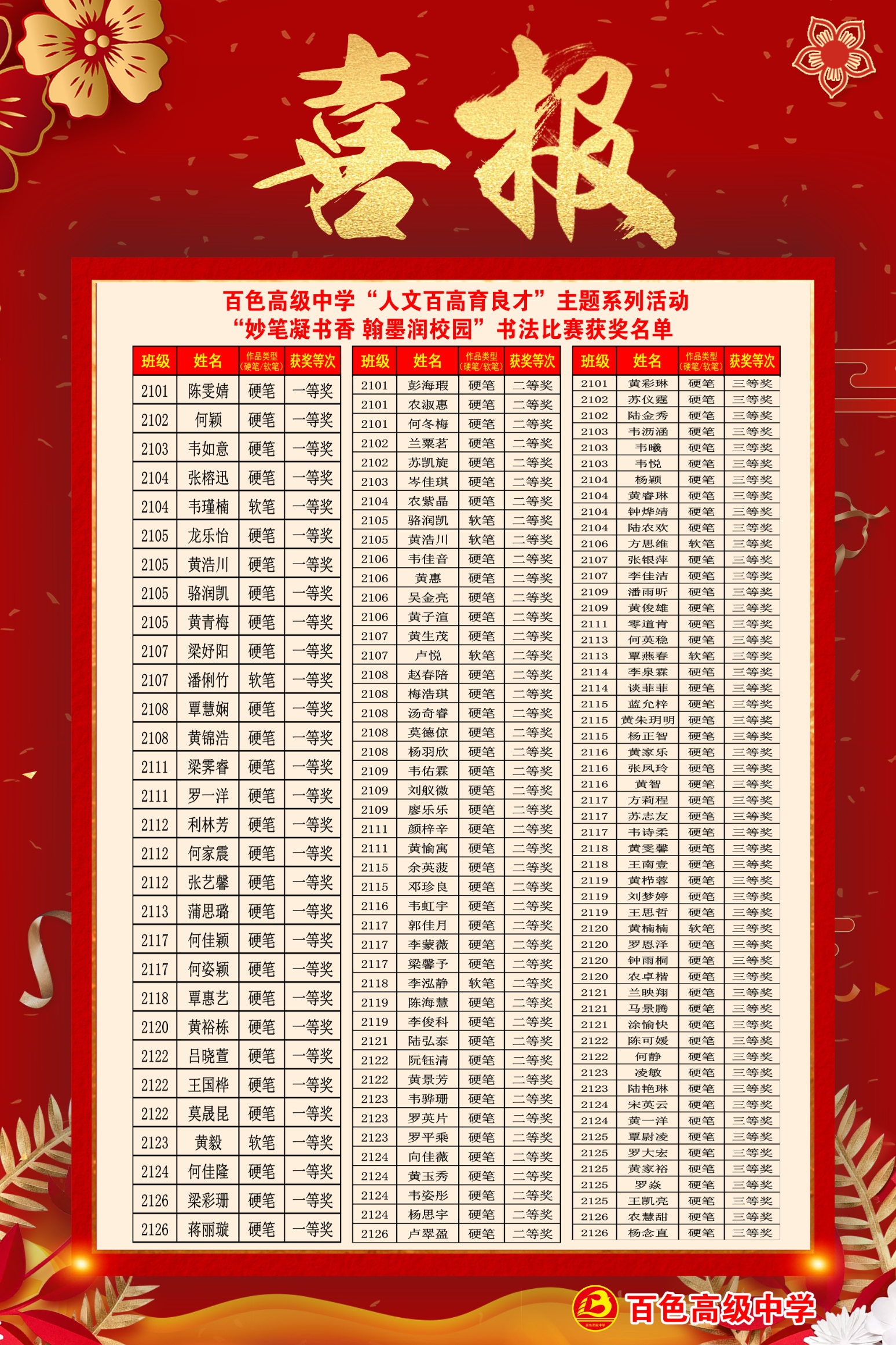 80x120书法比赛获奖名单 (1)